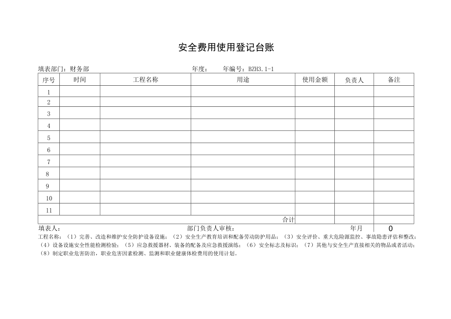 4.安全费用使用登记台账.docx_第1页