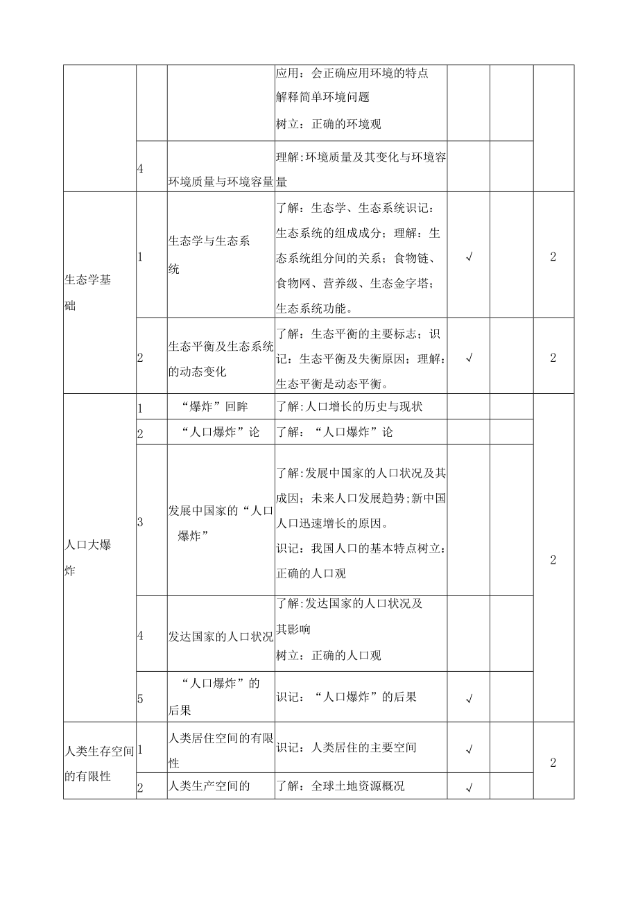 《人口资源与环境》课程标准.docx_第3页