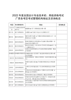 2022年度全国会计专业技术初、高级资格考试.docx