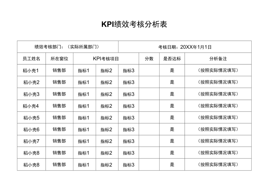 KPI绩效考核分析表.docx_第1页