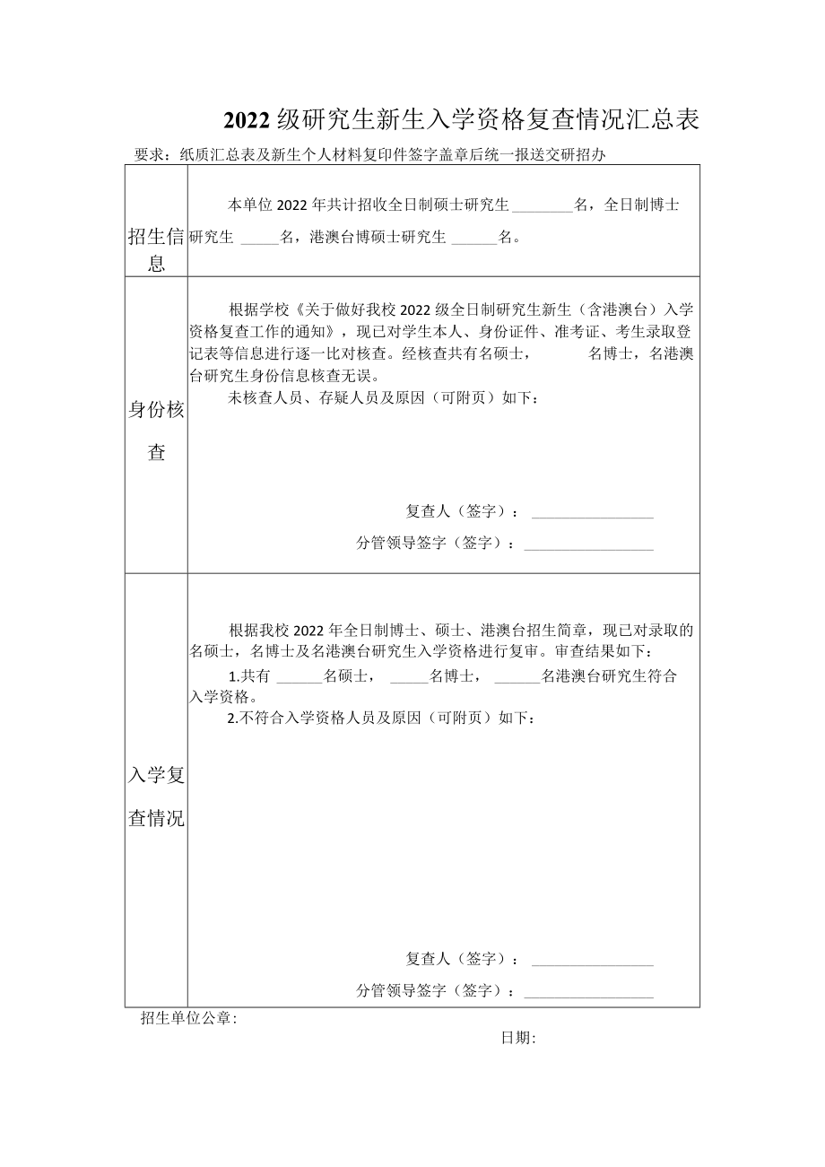 2022级研究生新生入学资格复查情况汇总表.docx_第1页