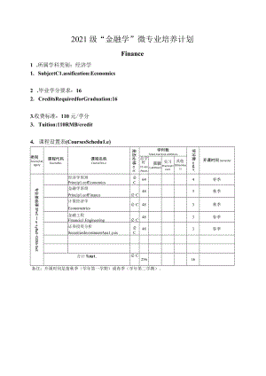 2021级“金融学”微专业培养计划.docx