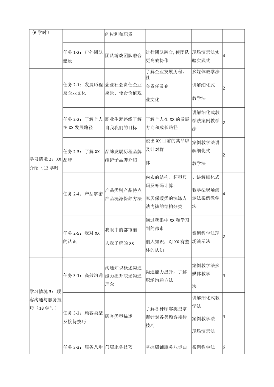 《服装门店营销策划》课程标准.docx_第3页