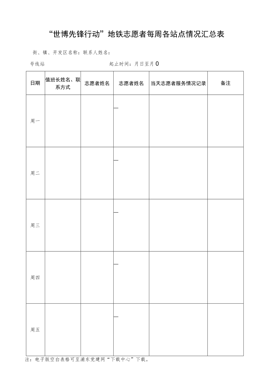 “世博先锋行动”地铁志愿者每周各站点情况汇总表.docx_第1页