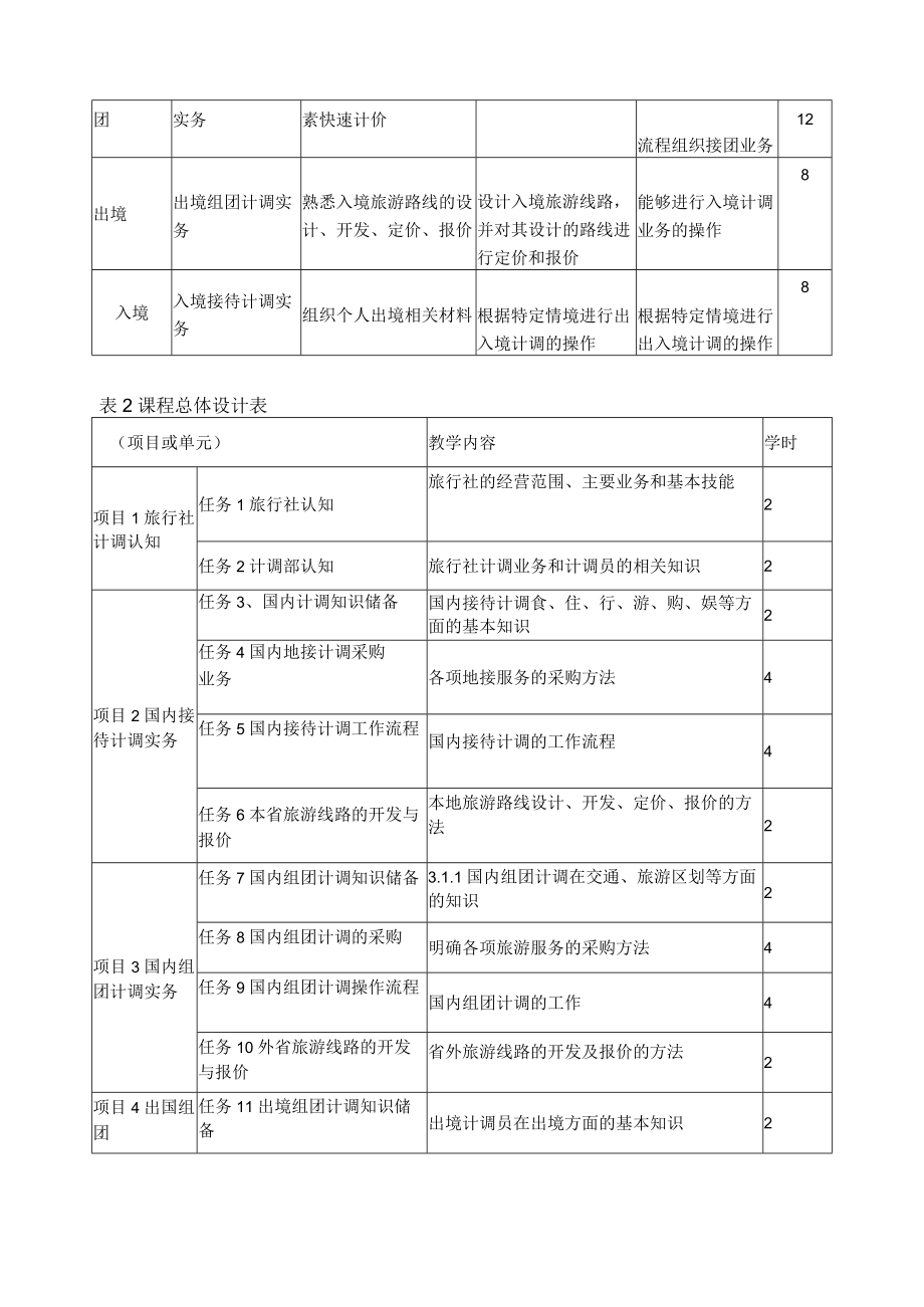 《旅行社计调》课程标准.docx_第3页