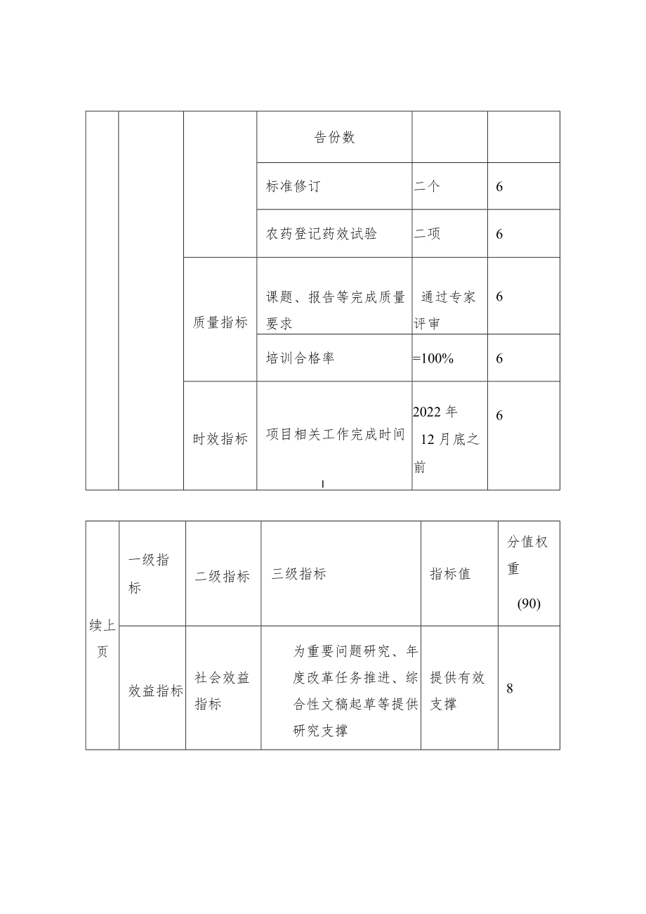 2022 年度住建局住房保障和房地产市场监管绩效目标表.docx_第3页