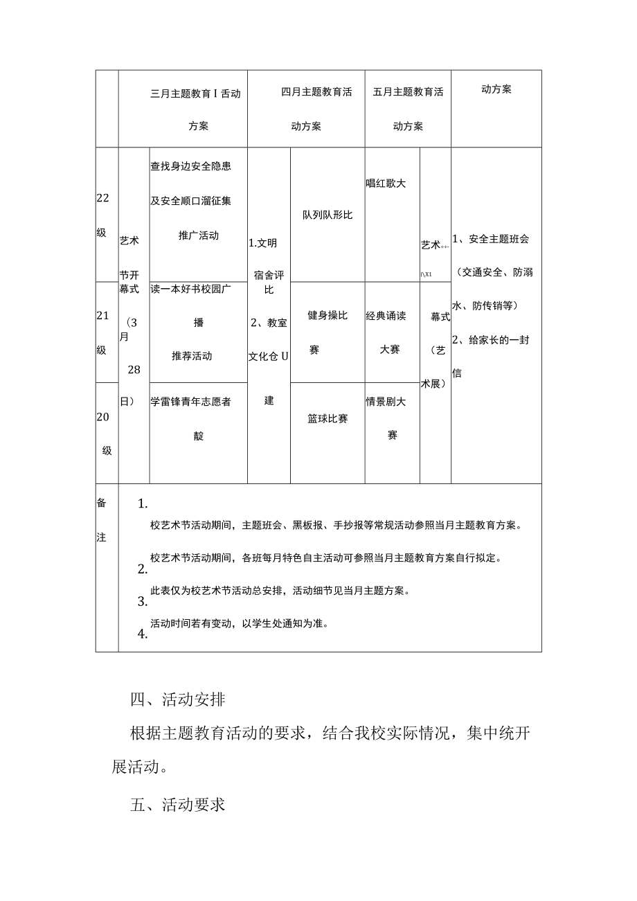 2022-2023学年第二学期主题活动月及校园文化艺术节活动方案.docx_第3页