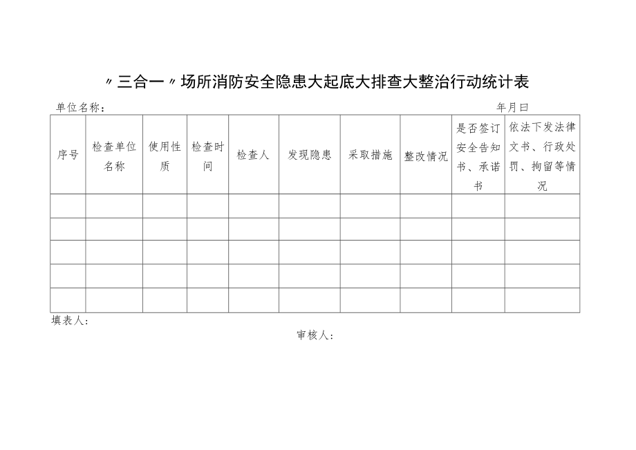 “三合一”场所消防安全隐患大起底大排查大整治行动统计表.docx_第1页