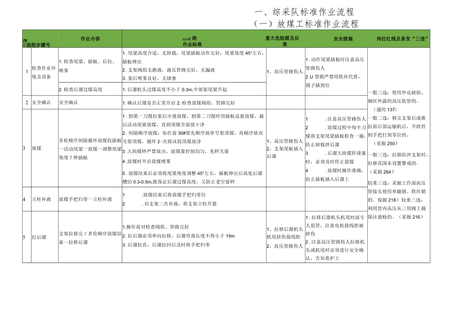 2022年煤矿岗位流程汇编.docx_第2页