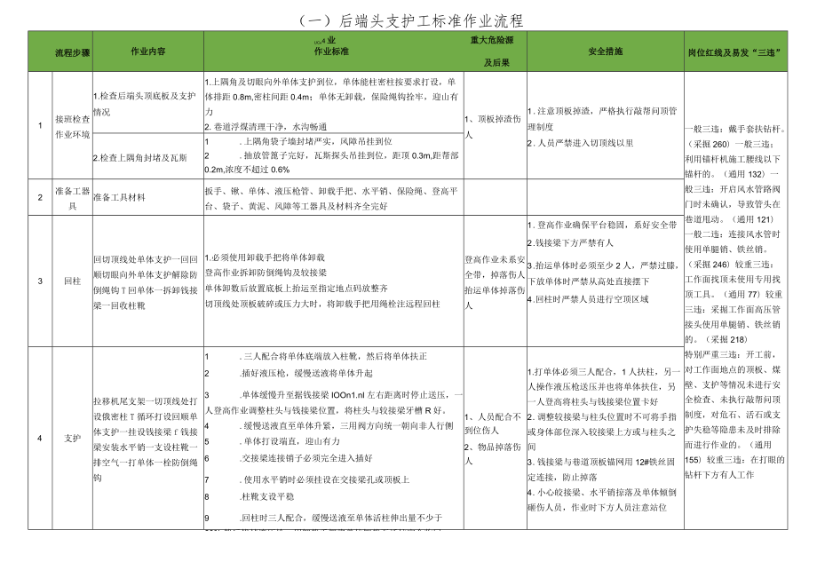 2022年煤矿岗位流程汇编.docx_第3页