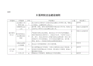 X医附院法治建设工作方案实施细则2-6-16.docx