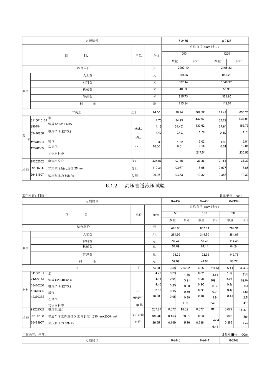 管道压力试验、吹扫与清洗-定额.docx_第2页