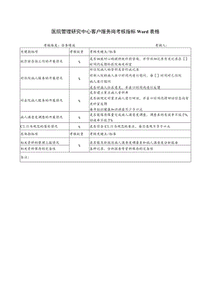 医院管理研究中心客户服务岗考核指标Word表格.docx