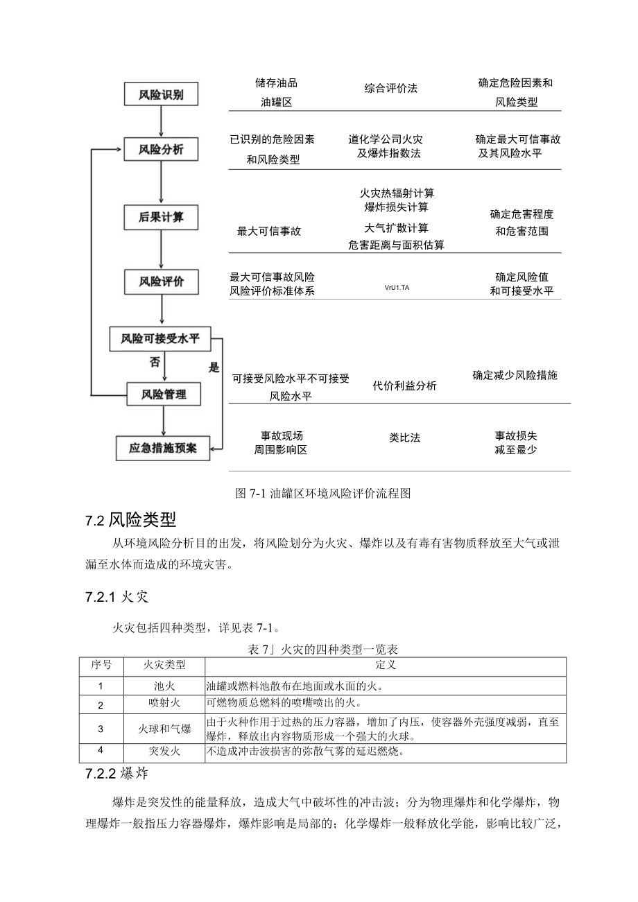 第七章环境风险评价.docx_第2页