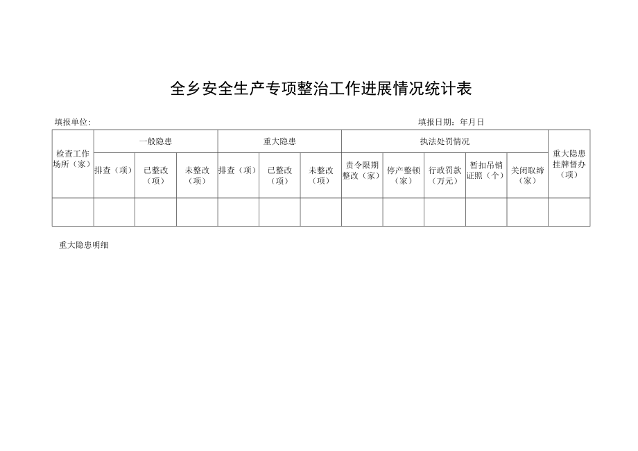 全乡安全生产专项整治工作进展情况统计表.docx_第1页