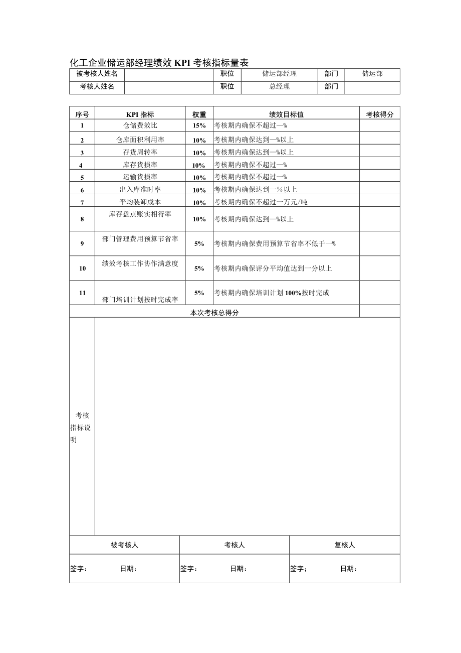 化工企业储运部经理绩效KPI考核指标量表.docx_第1页