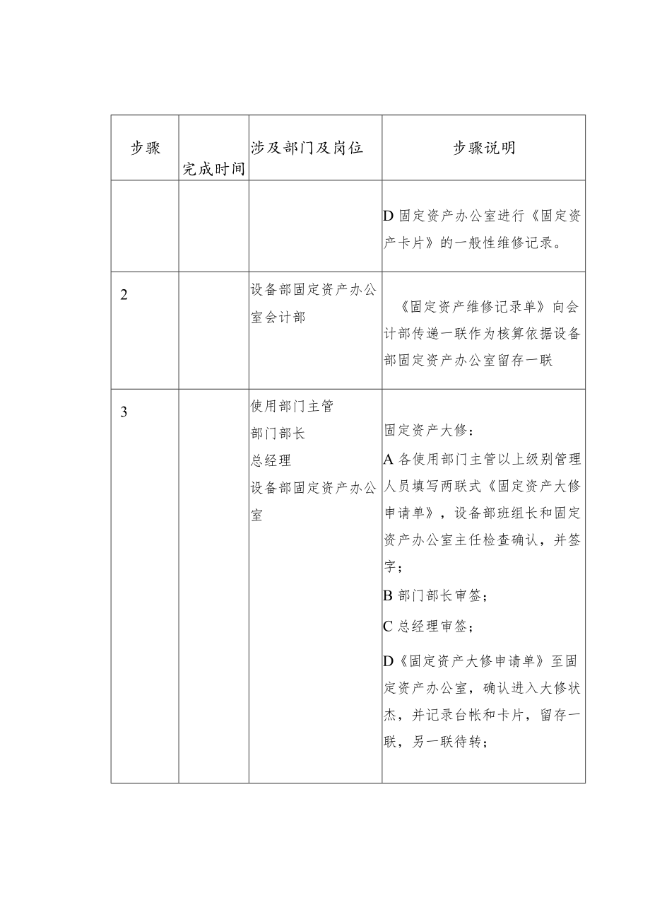 固定资产日常管理规定.docx_第3页