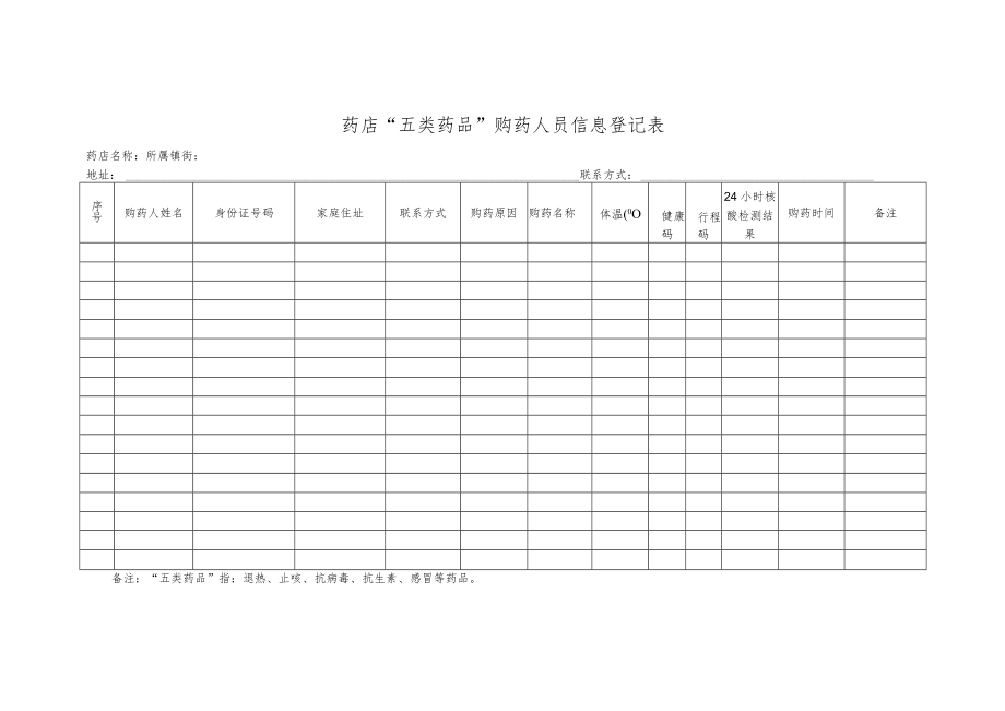 药店“五类药品”购药人员信息登记表.docx_第1页