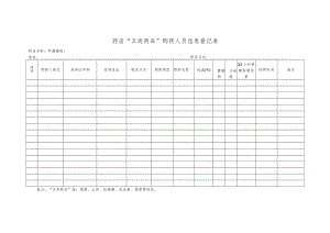 药店“五类药品”购药人员信息登记表.docx