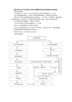 医院护理人员手术患者发生呼吸心搏骤停的护理应急预案及处理流程.docx