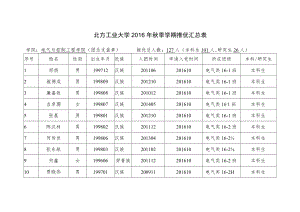 北方工业大学2016年秋季学期推优汇总表.docx