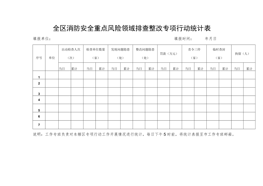 全区消防安全重点风险领域排查整改专项行动统计表.docx_第1页