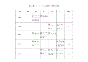 第十二周2027—2人文旅游系各项情况汇总表早自习.docx