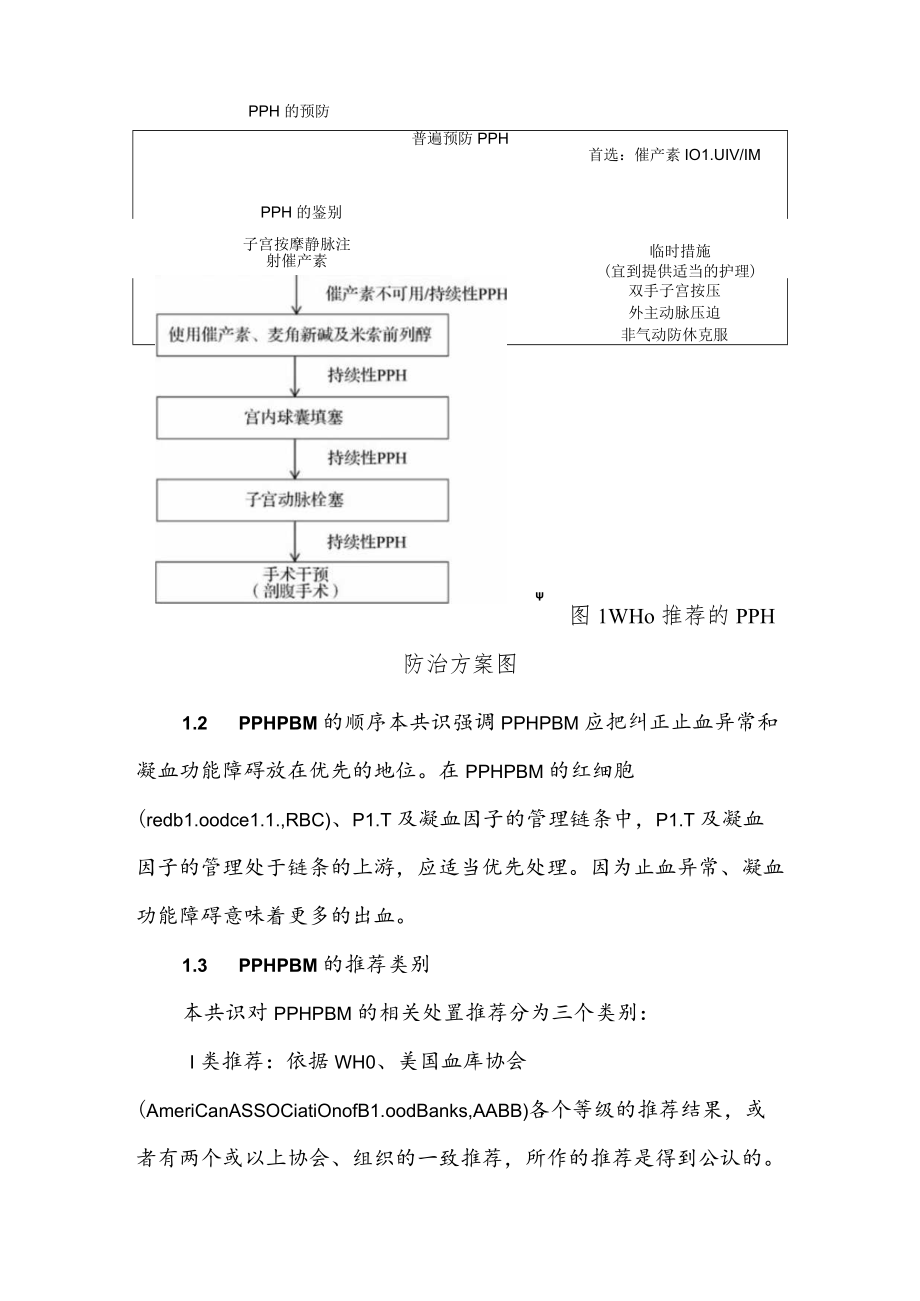 产后出血患者血液管理专家共识（2022年版）.docx_第2页