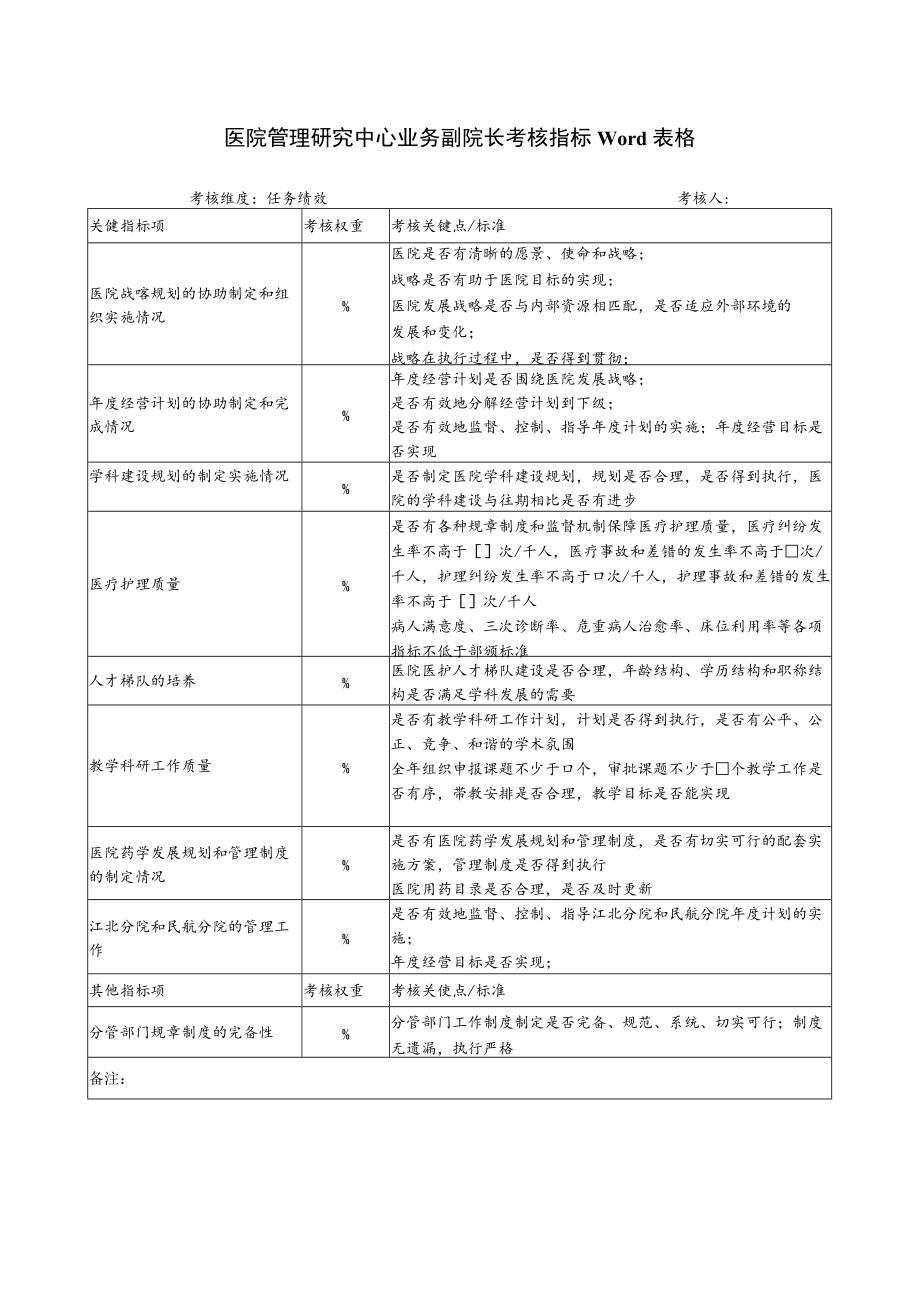 医院管理研究中心业务副院长考核指标Word表格.docx_第1页