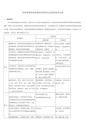 经济管理学院农林经济管理专业本科培养方案.docx