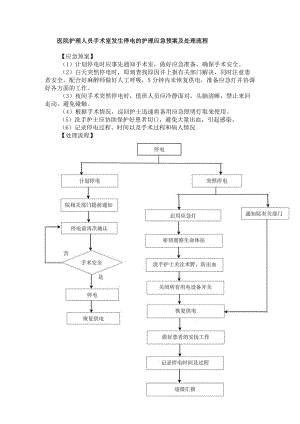 医院护理人员手术室发生停电的护理应急预案及处理流程.docx