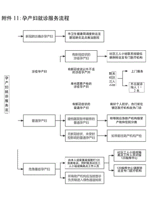 孕产妇就诊服务流程.docx