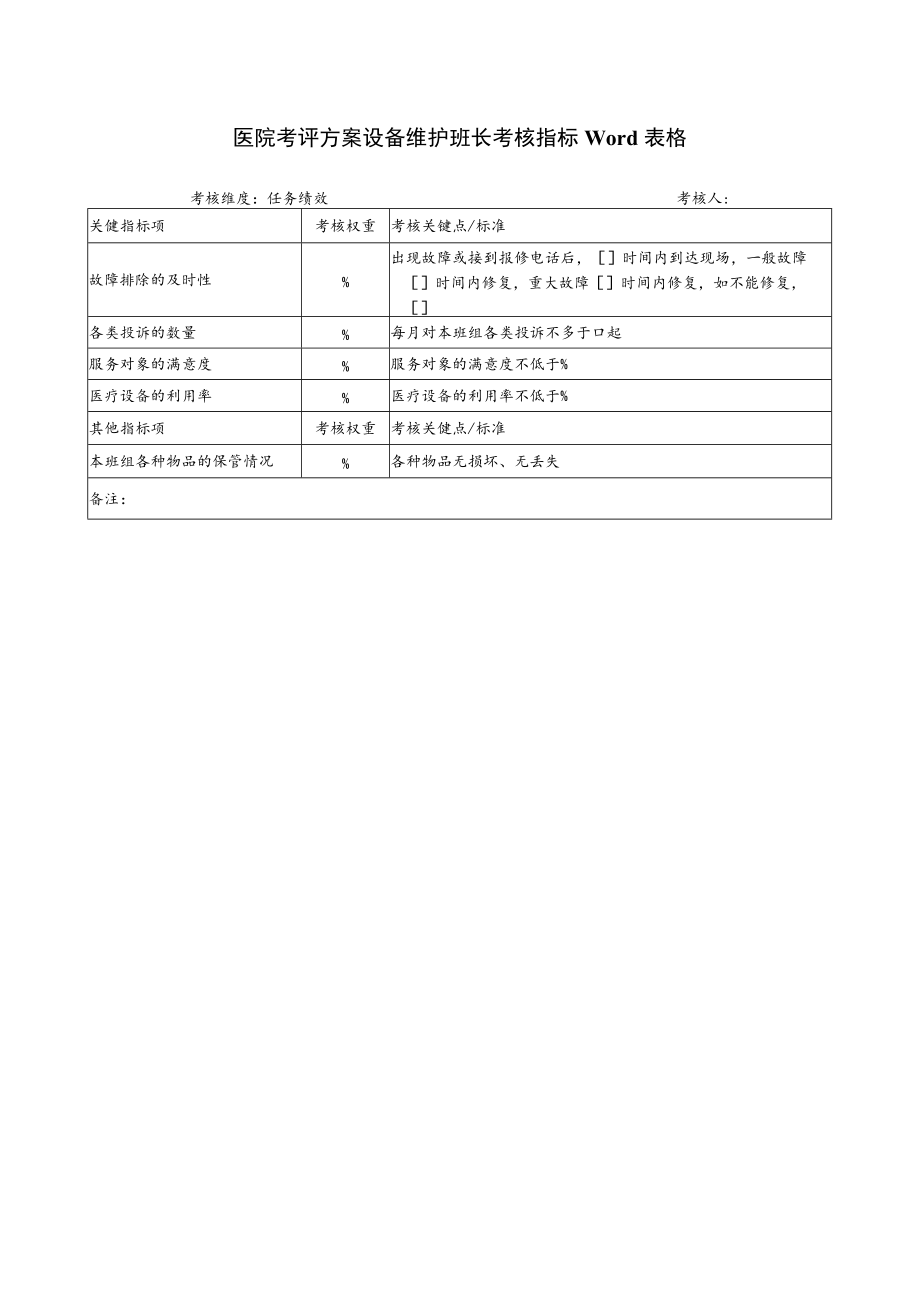 医院考评方案设备维护班长考核指标Word表格.docx_第1页