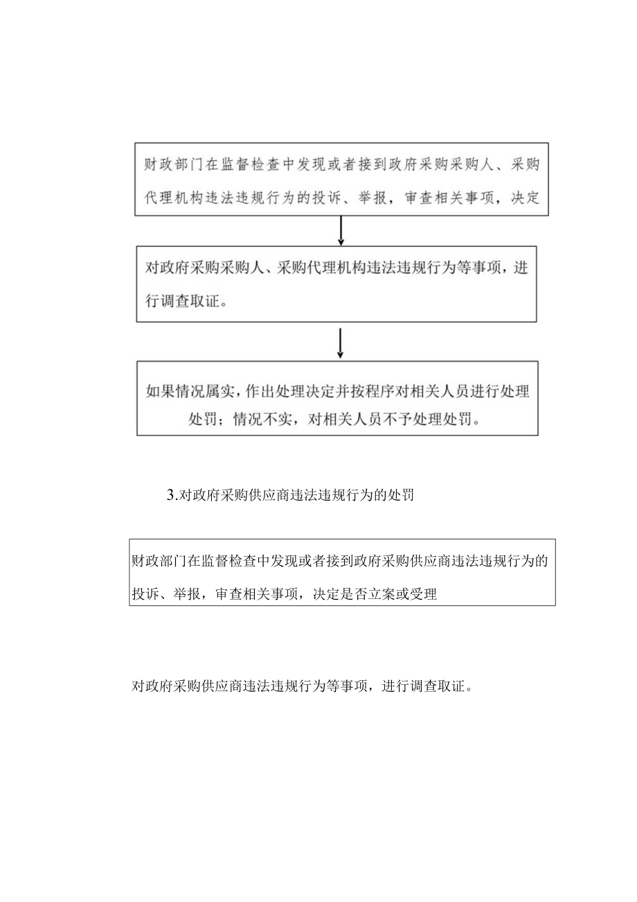 行政执法程序流程图.docx_第2页