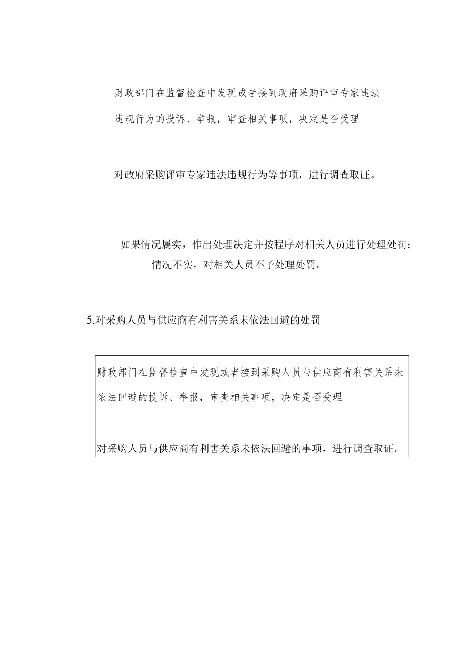 行政执法程序流程图.docx_第3页