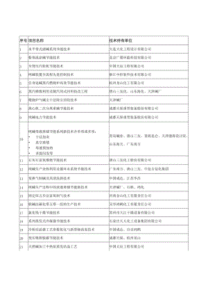 纯碱节能技术目录.docx