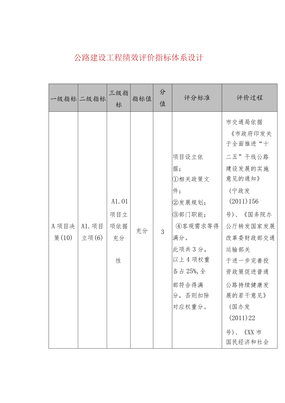 公路建设工程绩效评价指标体系设计.docx_第1页