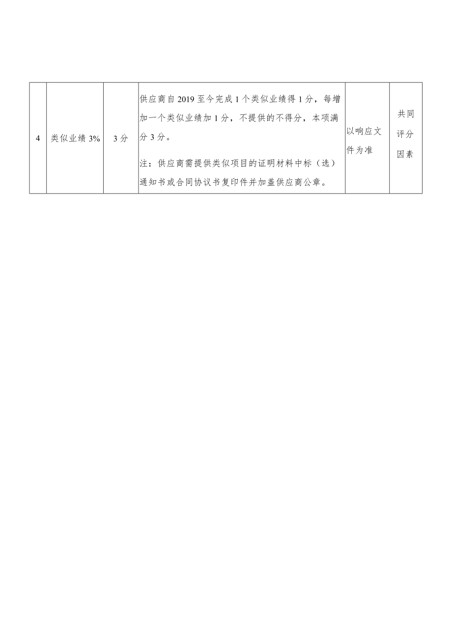 综合评分明细表.docx_第2页