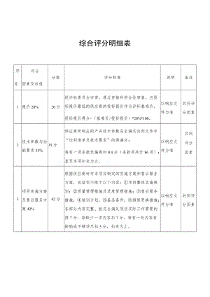 综合评分明细表.docx