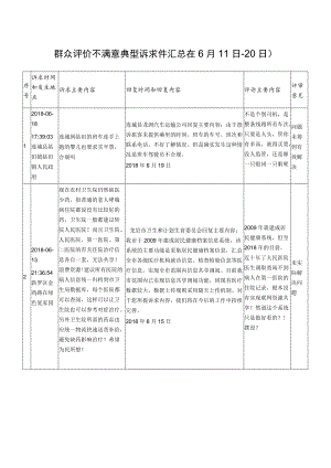 群众评价不满意典型诉求件汇总月11日-20日.docx