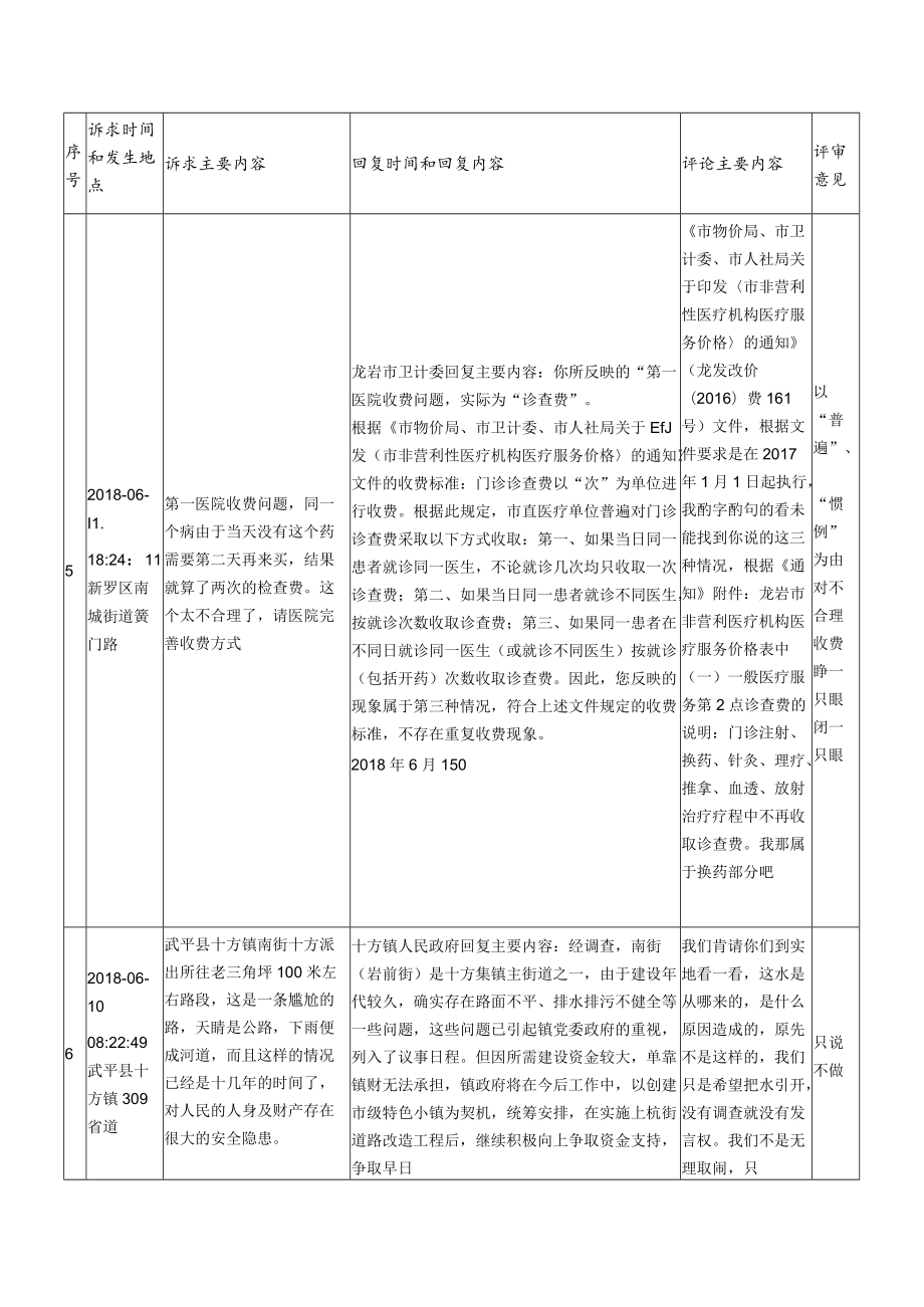 群众评价不满意典型诉求件汇总月11日-20日.docx_第3页