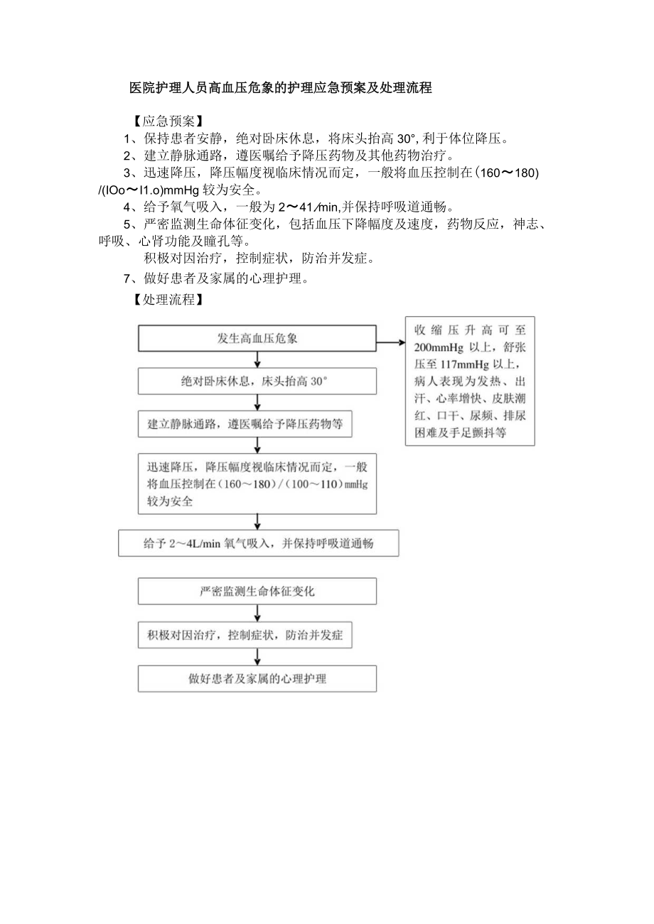 医院护理人员高血压危象的护理应急预案及处理流程.docx_第1页