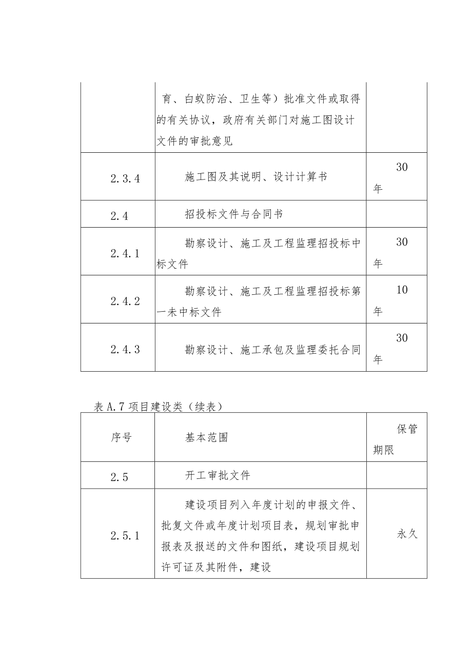 企业文件归档基本范围与保管期限参考表（项目建设.docx_第3页