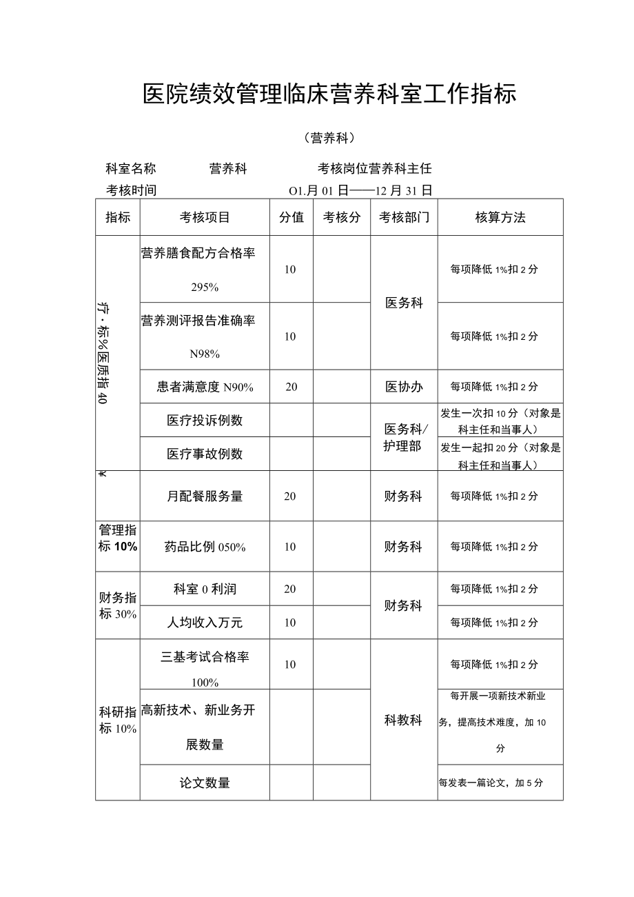 医院绩效管理临床营养科室工作指标.docx_第1页