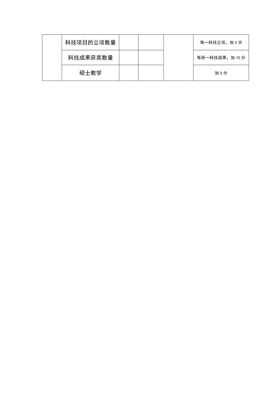 医院绩效管理临床营养科室工作指标.docx_第2页