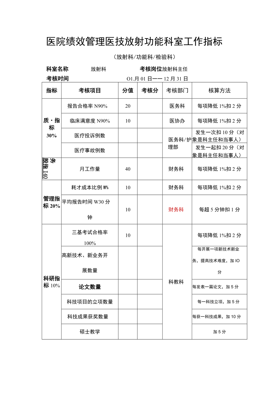 医院绩效管理医技放射功能科室工作指标.docx_第1页