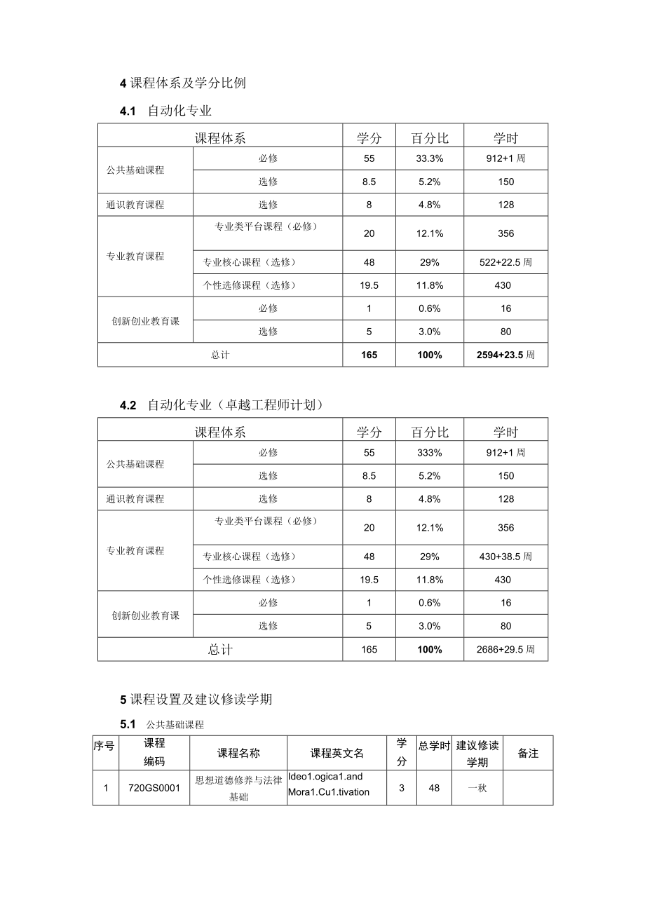 自动化专业培养方案.docx_第3页