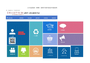 公共选修课博雅课程开课申报表申报流程.docx