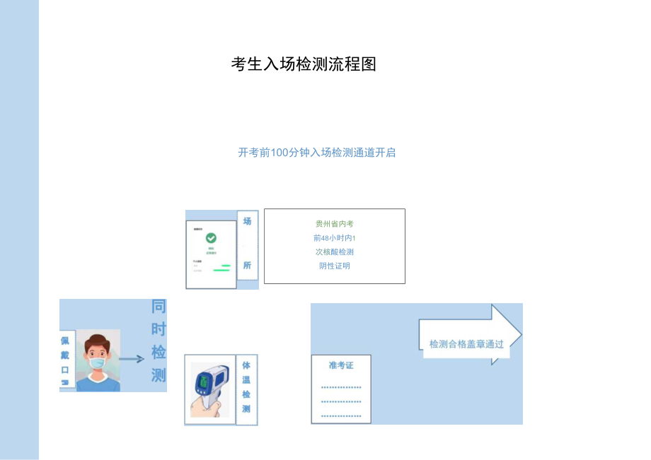 考生入场检测流程图.docx_第1页