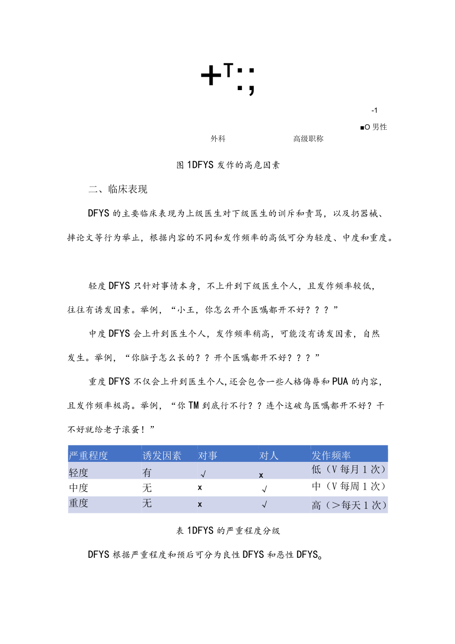 主任骂人综合征（DFYS）的诊断与治疗.docx_第2页